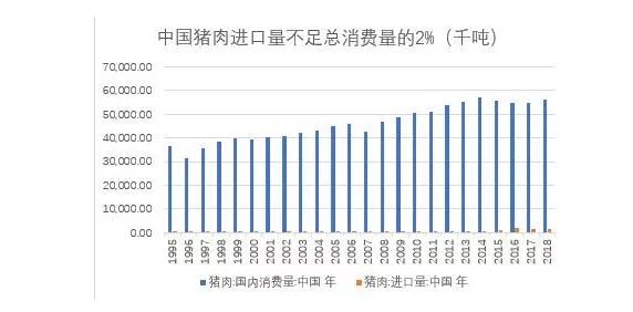 中美贸易战,猪肉筹码的分量有多重?