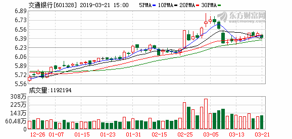 聚交新思维、智通新时代--交通银行青岛分行