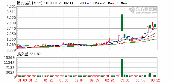 汉中1-2月经济总量_汉中油菜花图片(2)