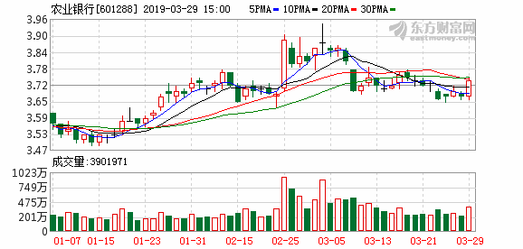 中国农业银行2018年实现净利润2026.31亿元