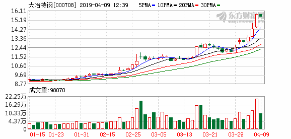 黄石的gdb包含大冶的gdp么_景德镇一季度GDP排名江西前十,拿到安徽省可排名多少(3)