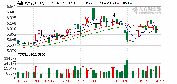 鞍钢gdp属于地方吗_鞍钢本钢宣布正式合并,合并后GDP算本溪的还是算鞍山的(2)