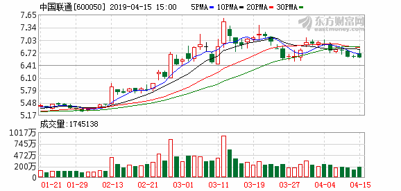 中国联通否认正启动一轮大裁员