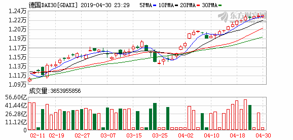 GDP高增长对股市是好_猪三头 股市与经济 如果有人认为股市一定长期向上,那么日本股市近30年的表现就是最好的反驳 从1