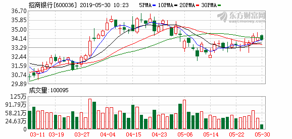 招商银行首发中国企业汇率风险管理白皮书