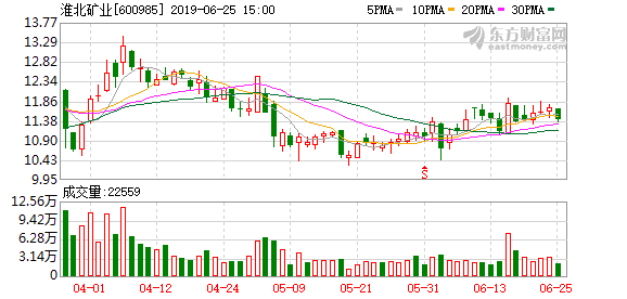 淮北煤矿2021gdp_合肥一季度GDP超六安 宣城 淮南 淮北 铜陵 池州 黄山之和