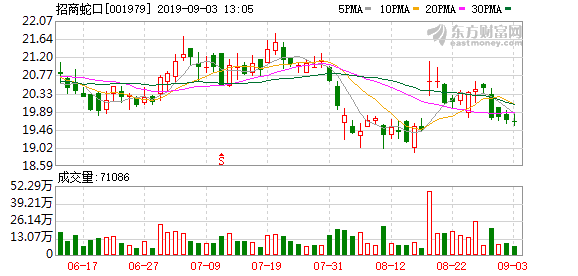 招商蛇口:筹划设立房地产投资信托基金赴港上