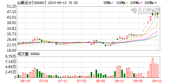 中国真实人口数量7.5亿_中国人口数量变化图(2)