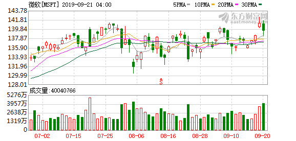微软股东大会 f8e6-iewtena4260799.png