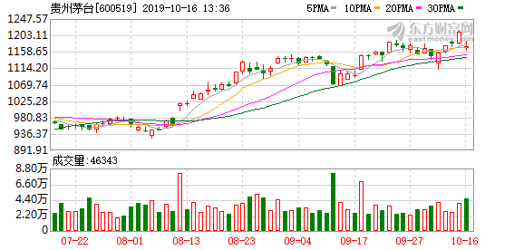 贵州gdp预计破万亿_贵州gdp2020年总量(2)