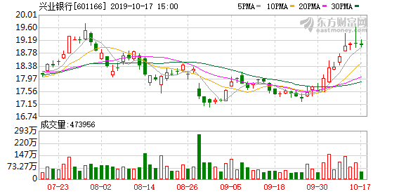 兴业银行 开放银行平台已对外提供9大类128个api接口