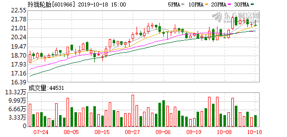 玲珑轮胎股票什么时候分红 c149-ifzxhxn2650105.png