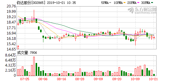 海马汽车股票今日走势 12b8-ihfpfvz9987199.png