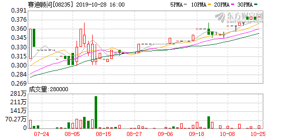 赛迪顾问主要业务 adf4-ihqyuyk6630500.png