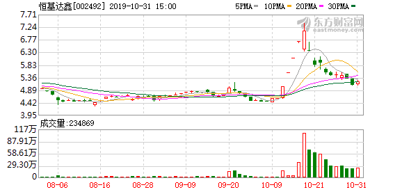 珠海恒基达鑫国际化工仓储股份有限公司 关于召开2019