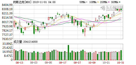 美国最新消息利率 7ea2-ihuuxut4143905.png