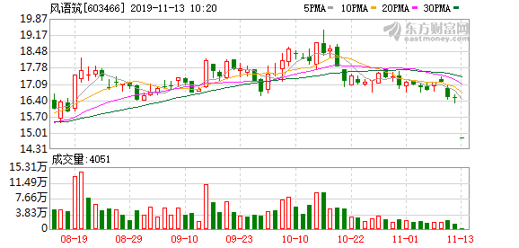 2019北京控制人口_北京人口变化趋势图(3)