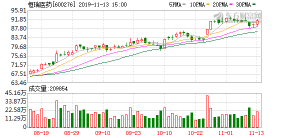 恒瑞算连云港gdp吗_最新 2019年上半年江苏13市GDP出炉 连云港这次的排名是