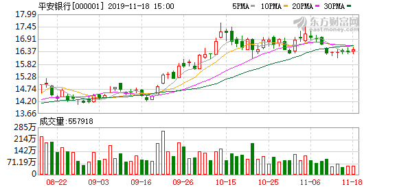 平安银行股票能买吗 30b2-iipztfe7488845.png