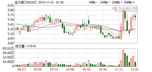 金力泰老总_金力泰股东刘少林(3)