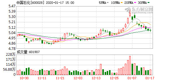 石化老总工资_鑫泰石化老总崔学军(3)