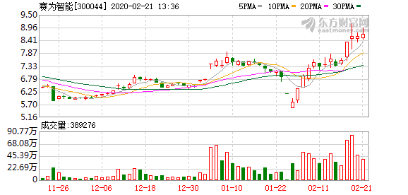 赛为智能股票最新报价 700a-ipvnsze3556063.png
