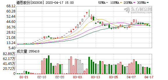 道恩股份董事长_道恩·强森(3)
