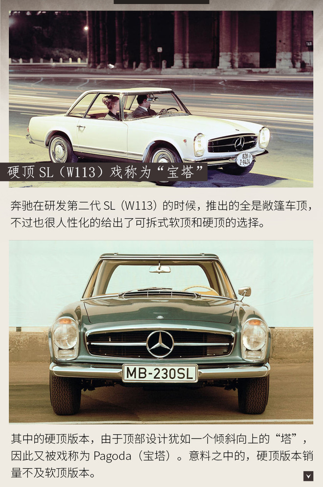 65年魅力不减 传奇跑车奔驰SL进化史