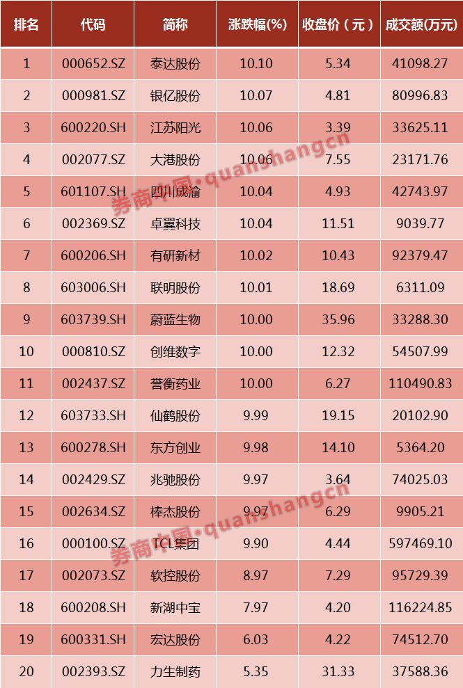16只科创板影子股如期涨停,有公司高调承认影