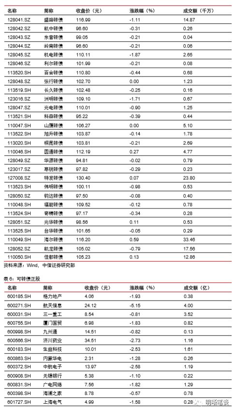 gdp包括哪些内容_河南第一新闻门户(2)