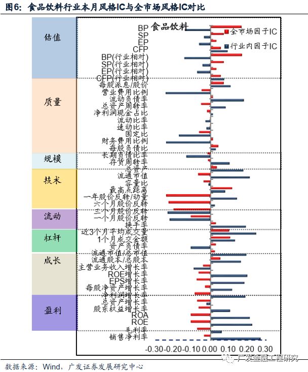 风格量化分析】资金回流,价值风格显著(2018-