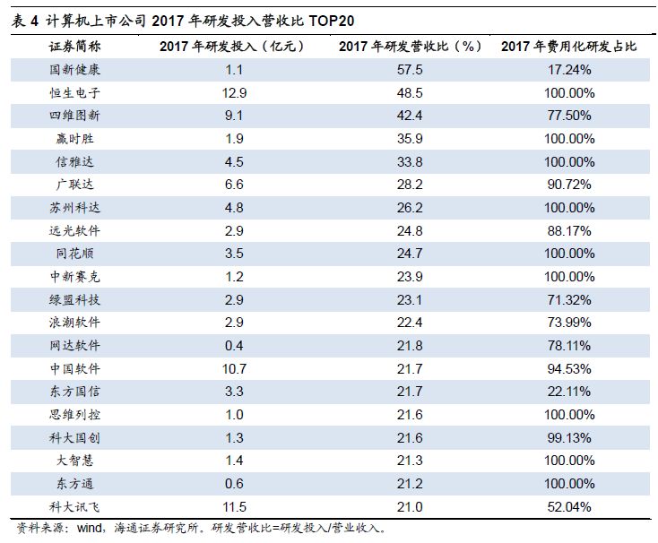 计算机板块的现金流及退税 | 海通计算机投资方