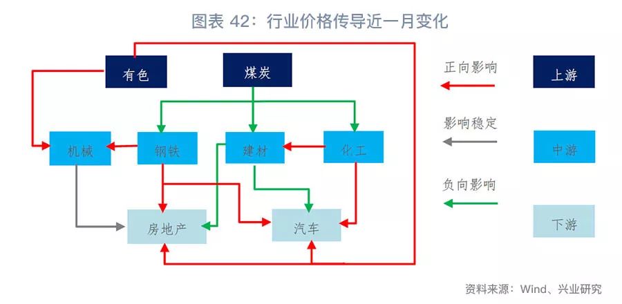 【今日推荐】周期行业景气跟踪:周期行业持续
