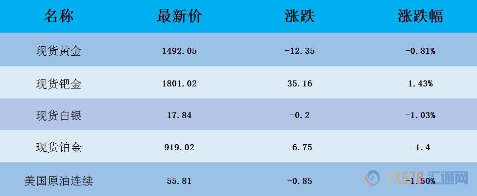 玫瑰澳门赌场-美国释放6000亿资金,美元风险或将转嫁54国,中国如何应对?