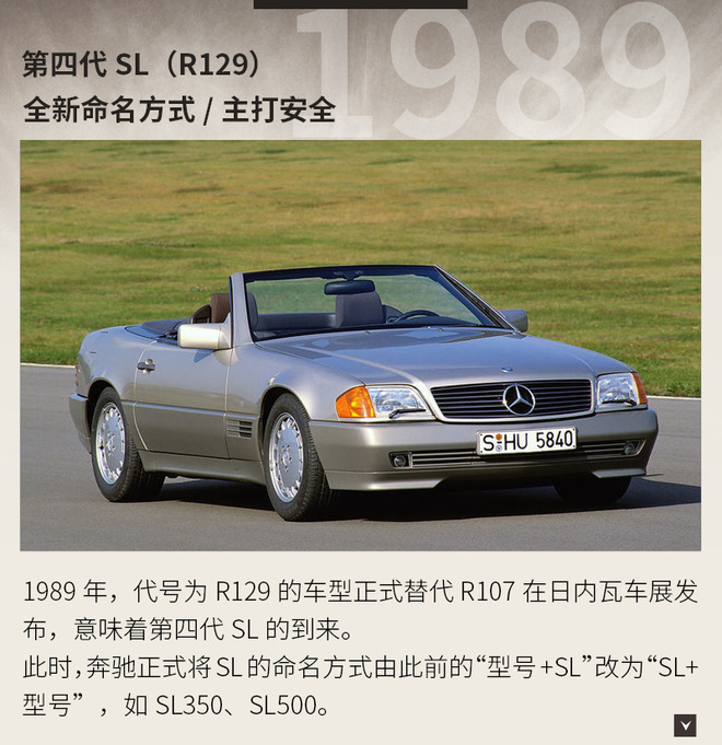 65年魅力不减 传奇跑车奔驰SL进化史