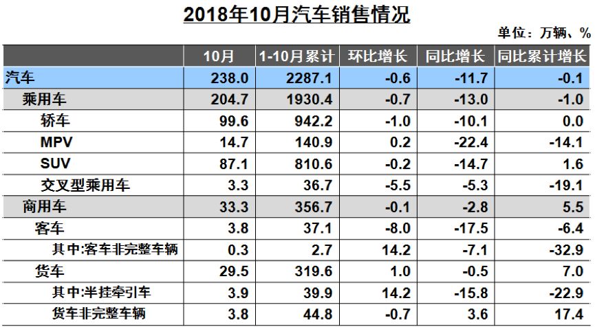 直面车市“黑十月” | 五张图表VS五大特点