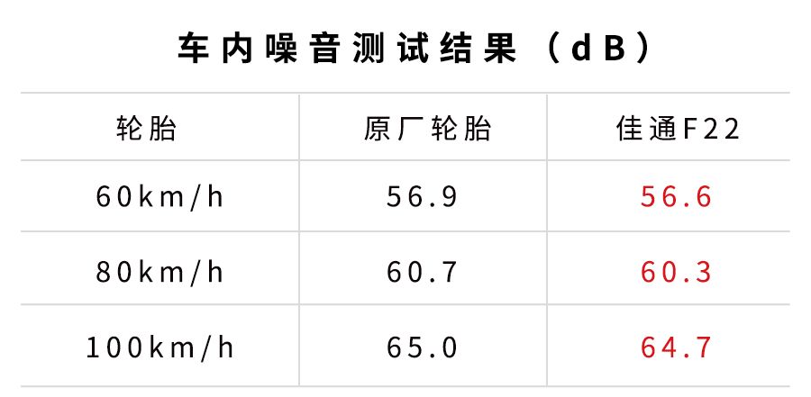 【实测】换上这套最新的高科技轮胎，行驶舒适性瞬间提升一大截！