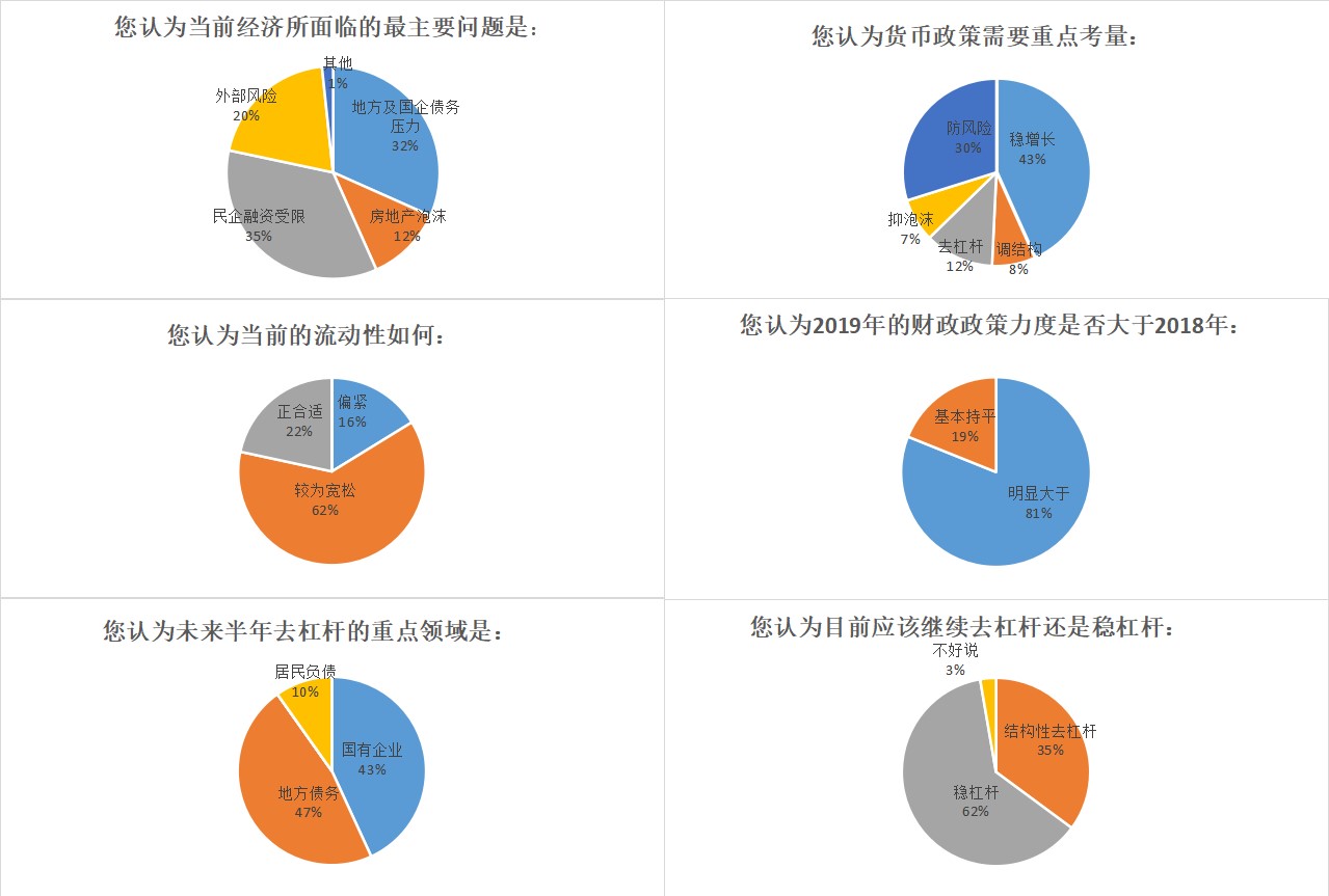 2019年人口调查属于_(2019年互联网人跳槽心态调查,来源:100offer)-再再再谈996 一地