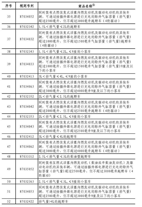 美国已经加征收关税