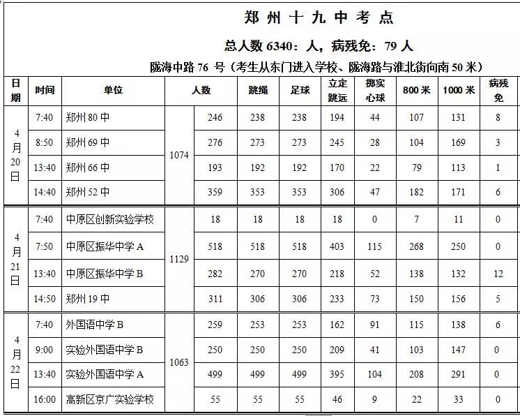 2018郑州中招体育考试新增两个考点,各考点日