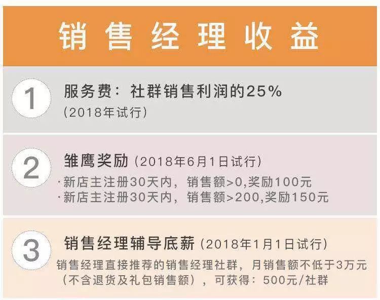 来源:被访者供图