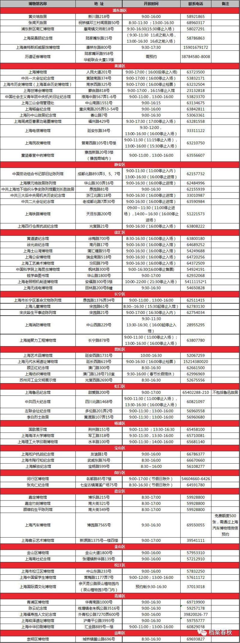 “这里有全国最幸福的儿童”，邓小平称赞的是上海什么地方？这些历史珍档为你揭秘