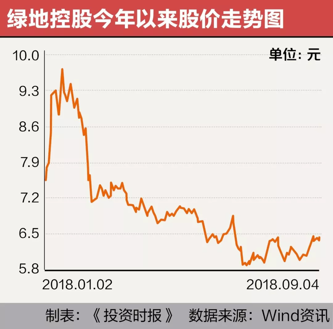 绿地依旧高负债率 73%限售股解禁得看股东未
