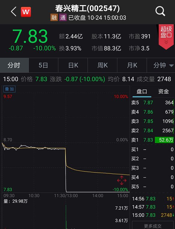 「足球博彩源码」“你是什么垃圾?”上海人每天接受垃圾桶的灵魂拷问 全国人民盛赞