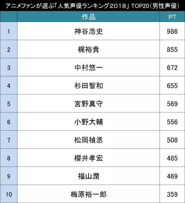 深度揭秘神谷浩史 作为一线声优的行家本色