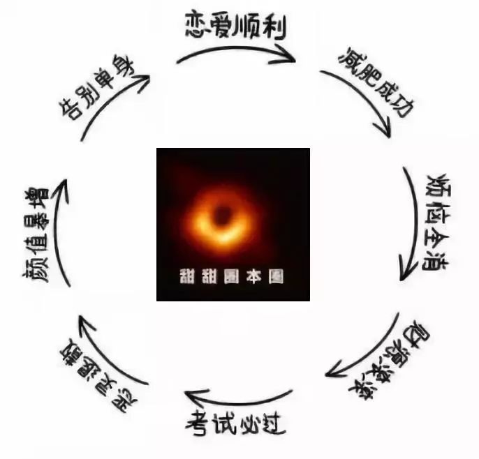 借势黑洞究竟能掀起多大的水花?