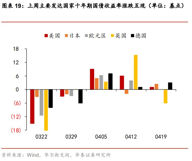 2019年经济要素_稳住即胜出 2019年下半年中国宏观经济展望(3)