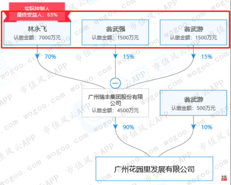 翁氏人口_人口普查(3)