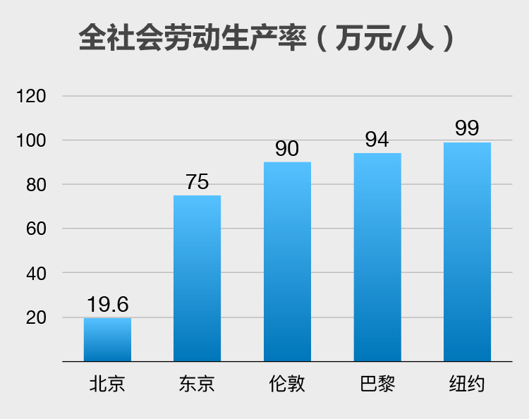 北京人口现状_七成北漂来京后经济地位无变化
