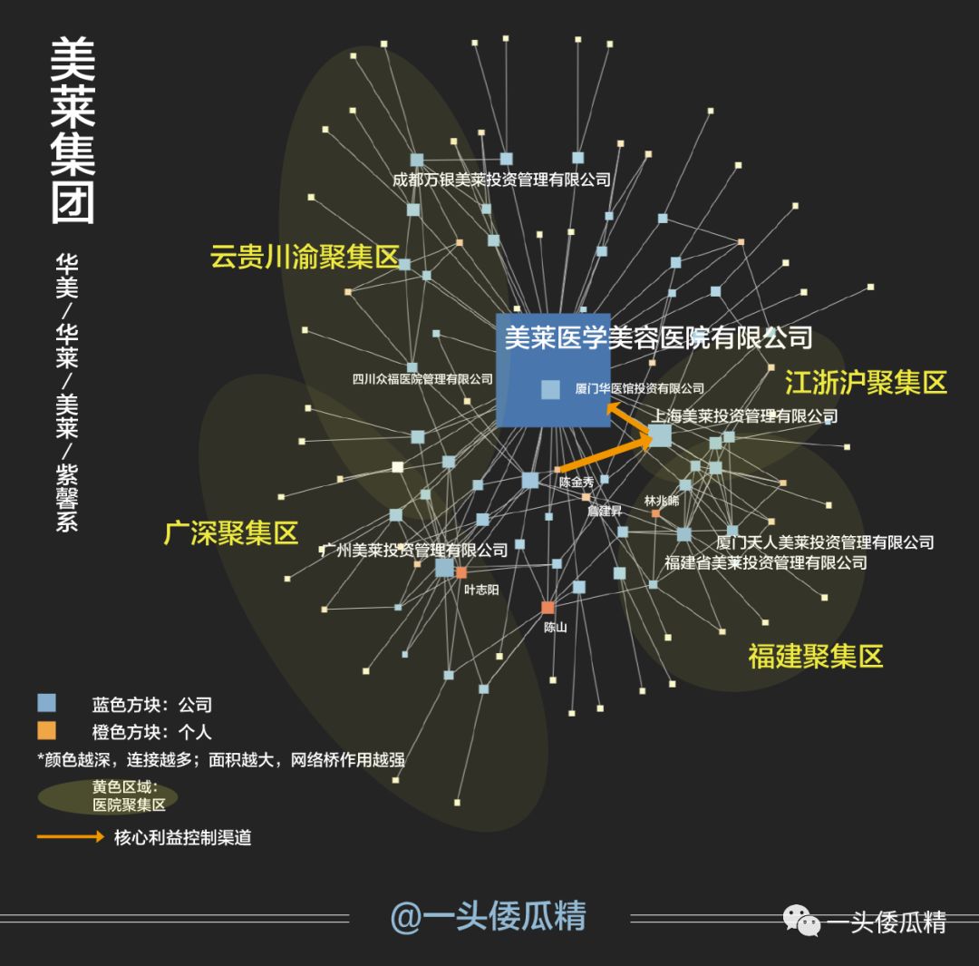 莆田系医院怎么又双叒叕是你们？大佬们始终隐身幕后